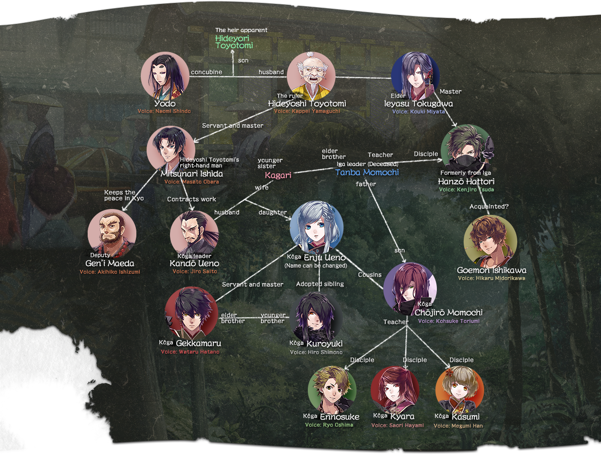 Relationship Chart image