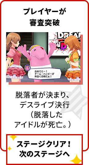 プレイヤーが審査突破 脱落者が決まり、デスライブ決行(脱落したアイドルが死亡。) ステージクリア！次のステージへ
