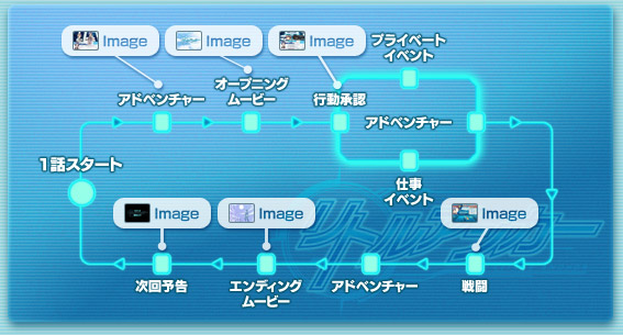 ゲームの流れ