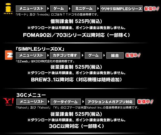 ｷｬﾘｱ別登録方法