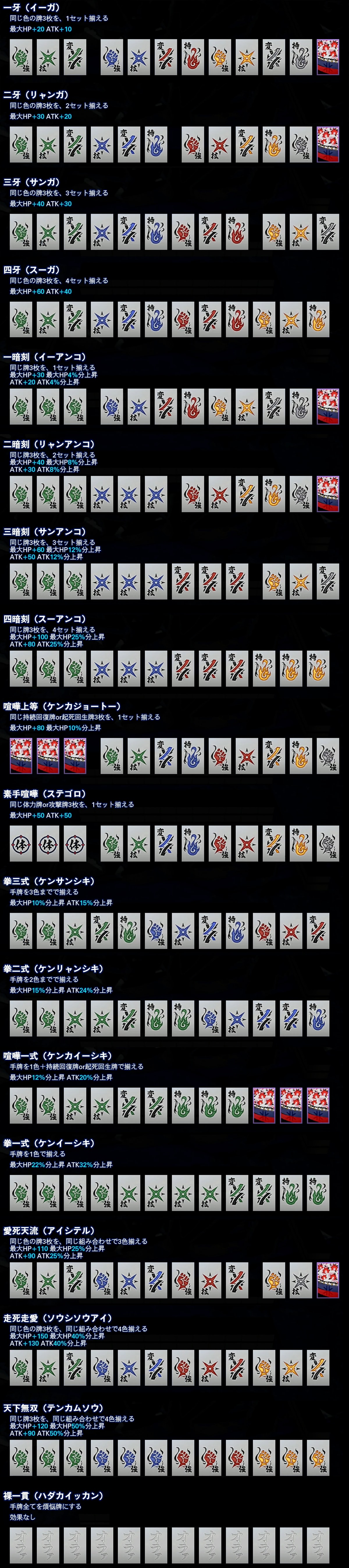 攻略情報 喧嘩麻雀役一覧